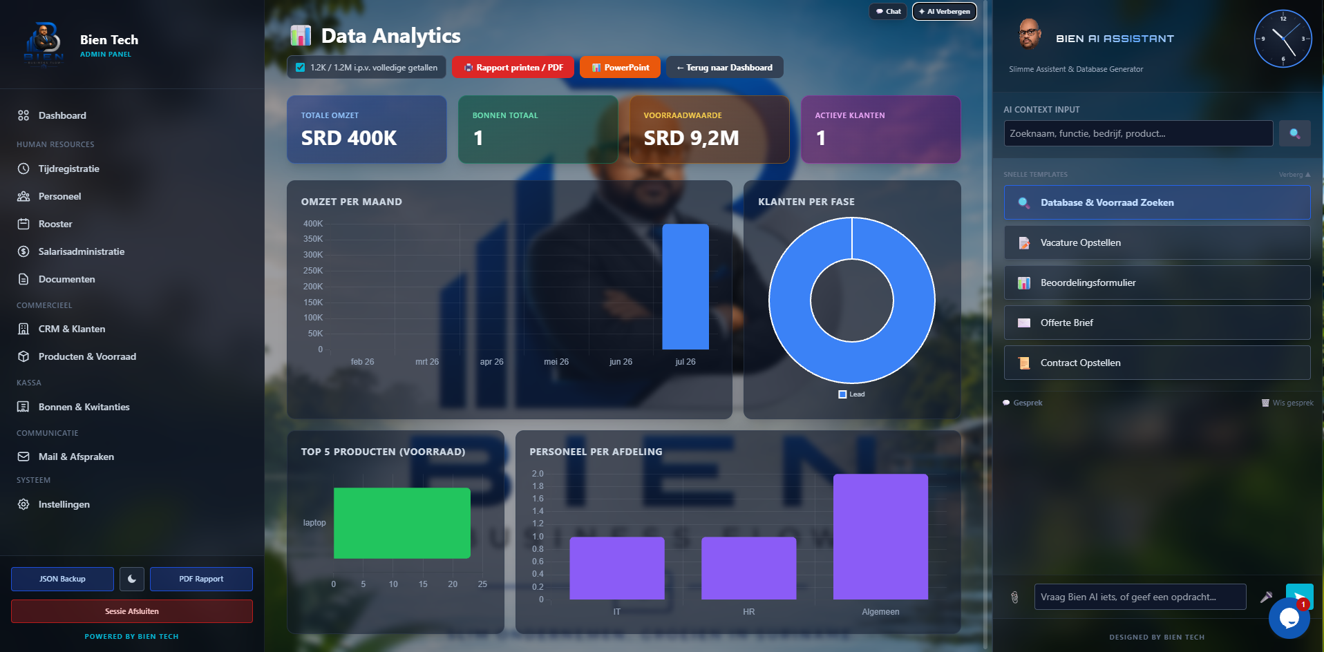 Data Analytics